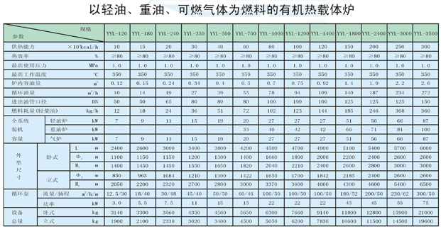 以輕油、重油、可燃氣體為燃料導熱油爐